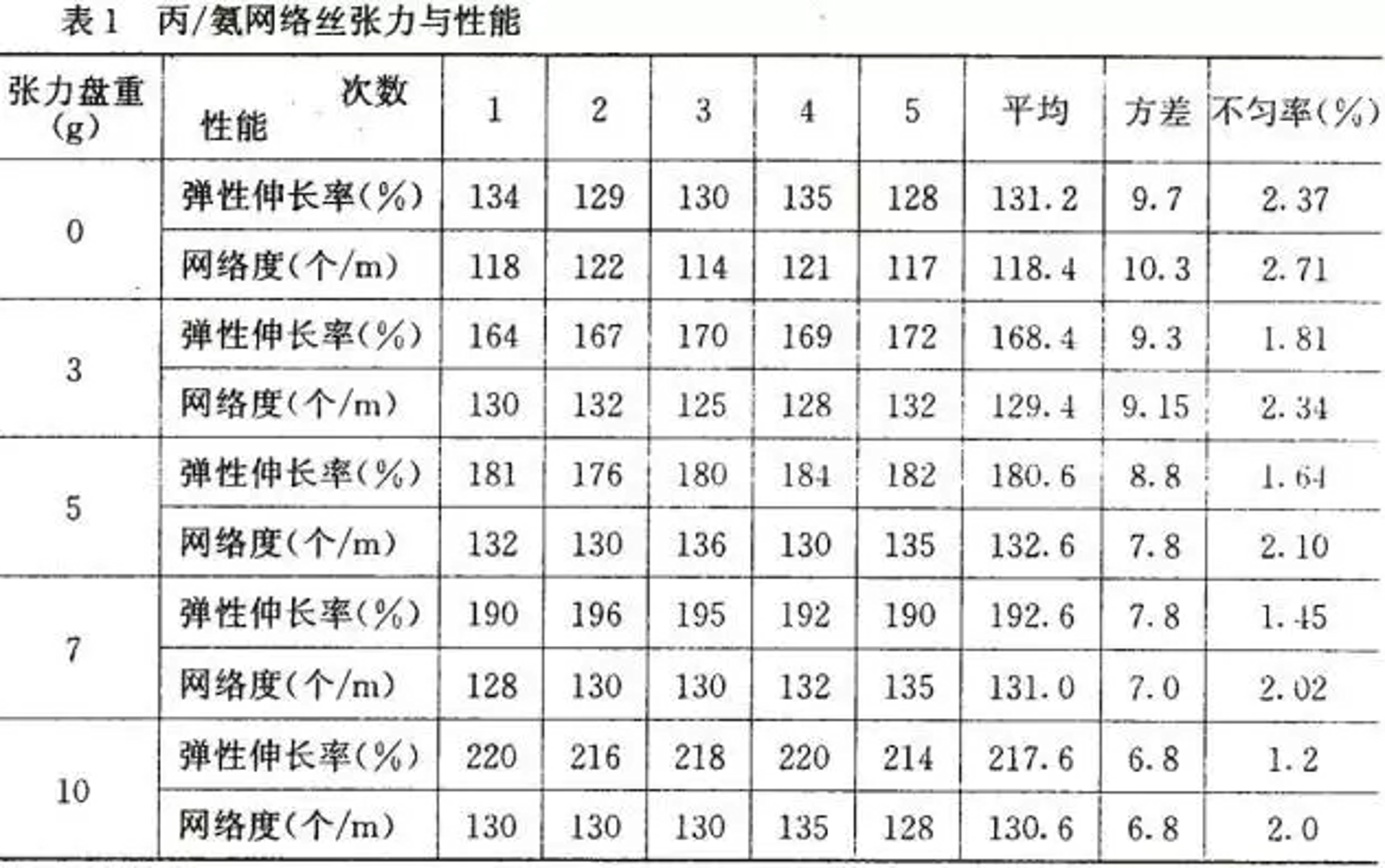 张力网络
